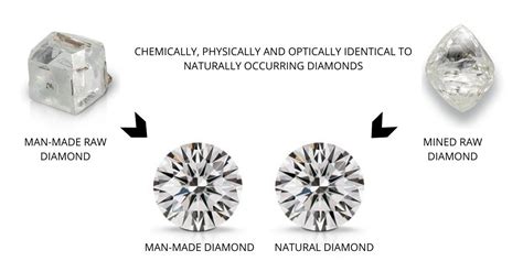 are factory diamonds real